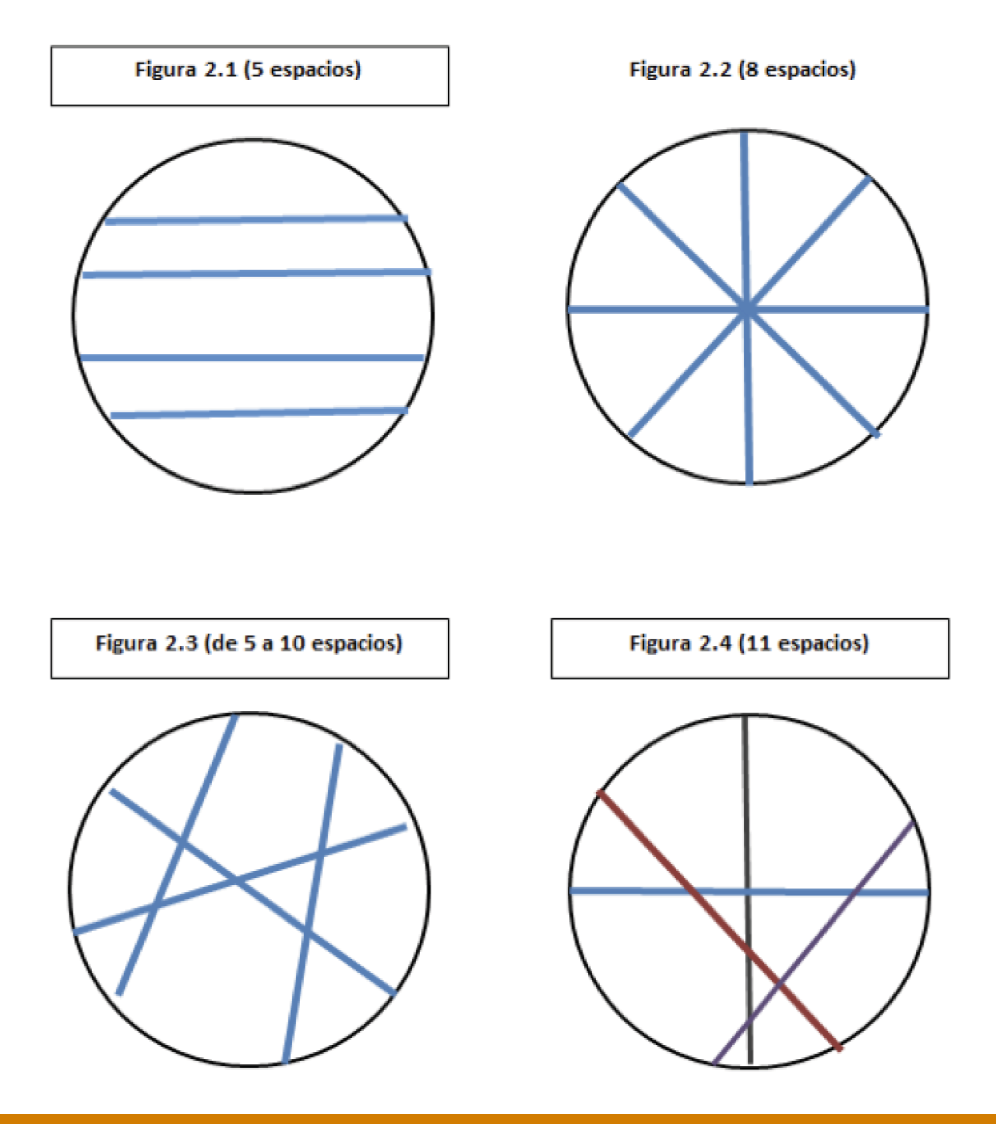 Ilustración 3: Respuestas al segundo enigma