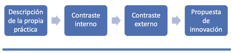 Fases del núcleo interdisciplinar