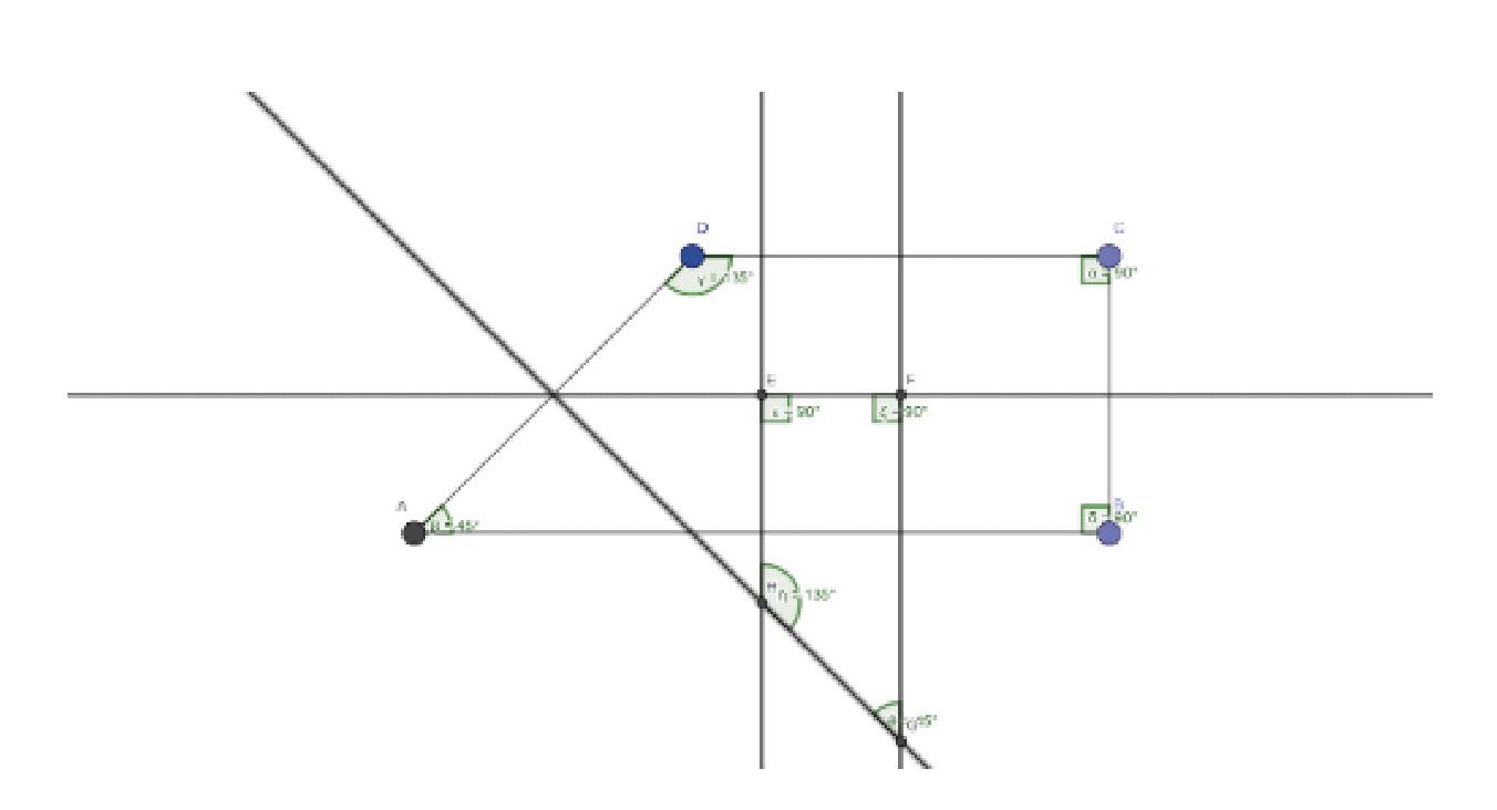 Ilustración 3: Ejemplo de producción de techo alto. Fuente: elaboración propia
