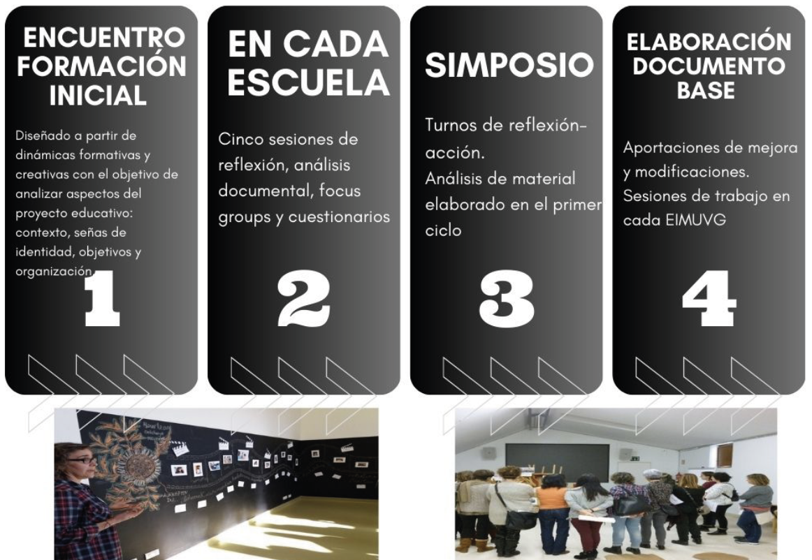 Ilustración 1: Ejemplo de descripción analógica de sensaciones.