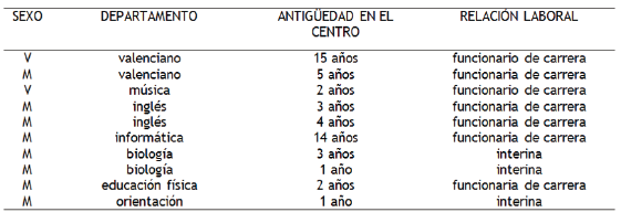 Tabla 1: Participantes en el seminario