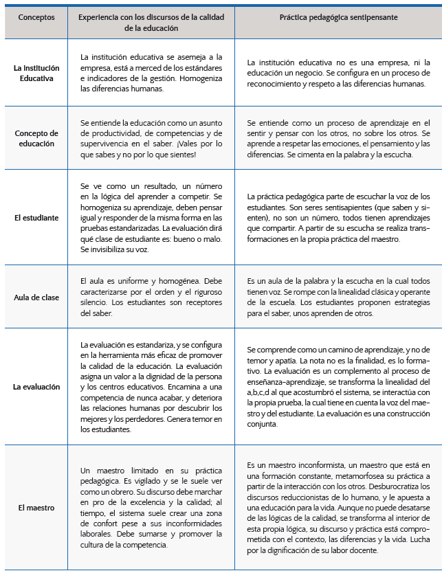 Página de Tesis Especialización de la autora