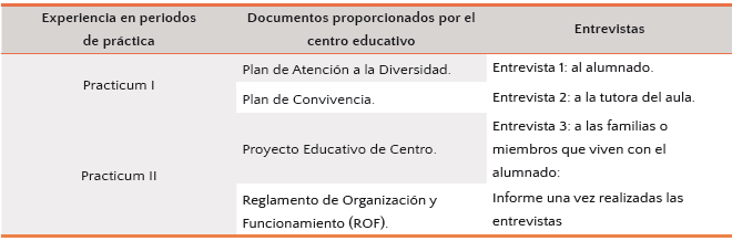 Tabla 1: Origen de los datos presentados en esta contextualización. Fuente: Torrejón-Romero (2019, p.23)
