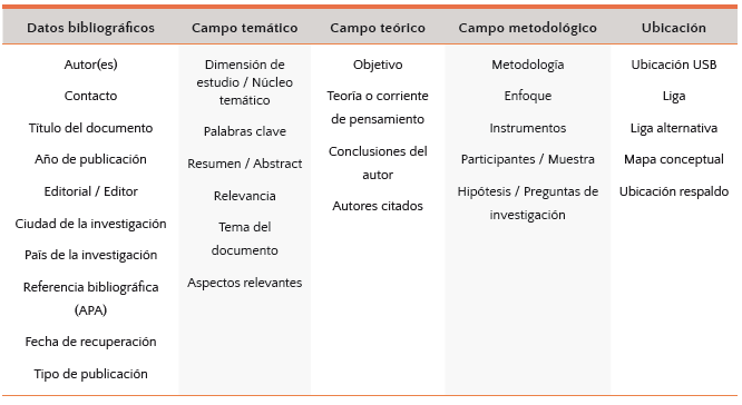 Tabla 1. Matriz de referencia