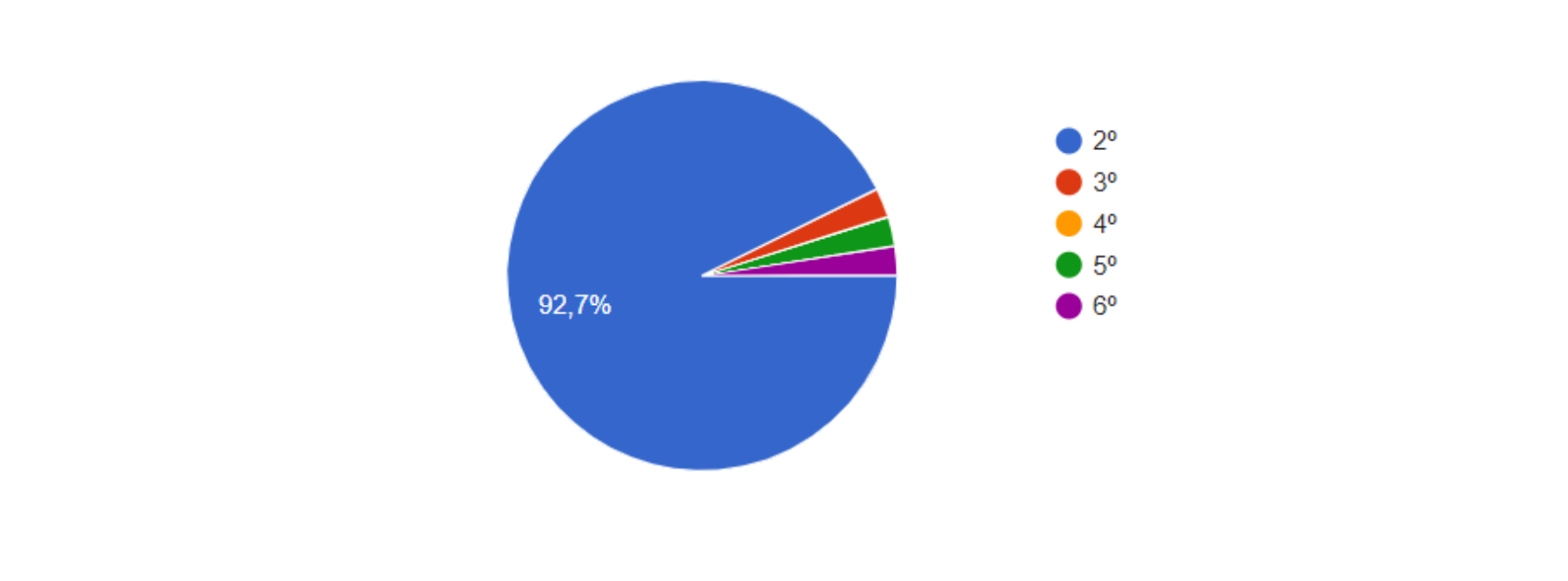 Distribución por edad de las personas encuestadas.