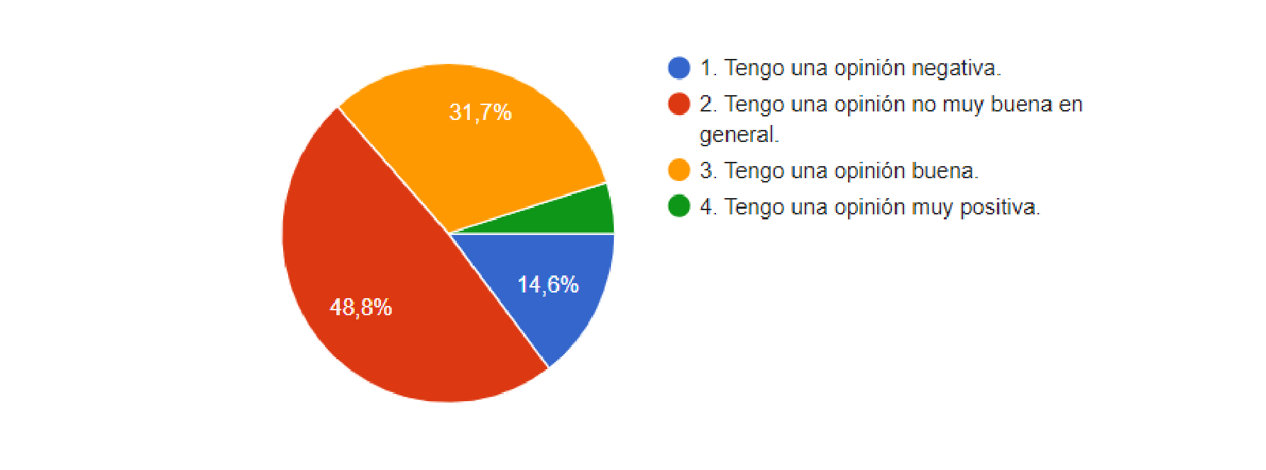 Nivel de satisfacción con la asignatura, en general.