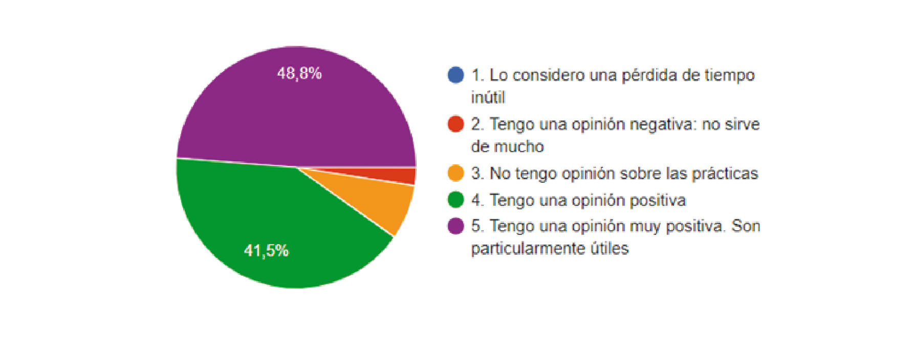 Nivel de satisfacción con la participación del alumnado en las clases prácticas de “Responsabilidad Extracontractual”