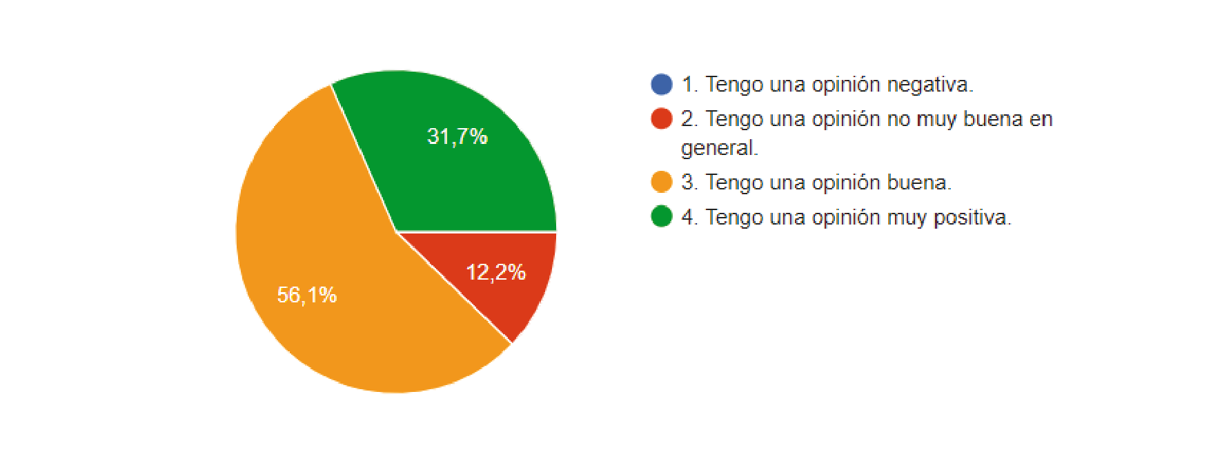 Nivel de satisfacción con la participación del alumnado en las clases prácticas de “Responsabilidad Extracontractual”