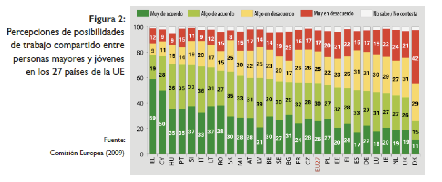 Fuente: EUROSTAT