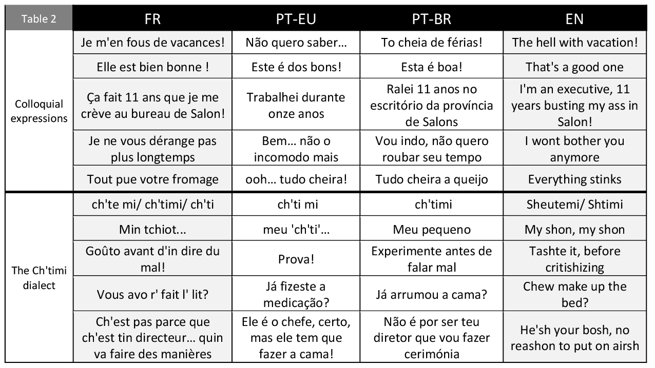 Translations of colloquial expressions and of the Ch’timi dialect