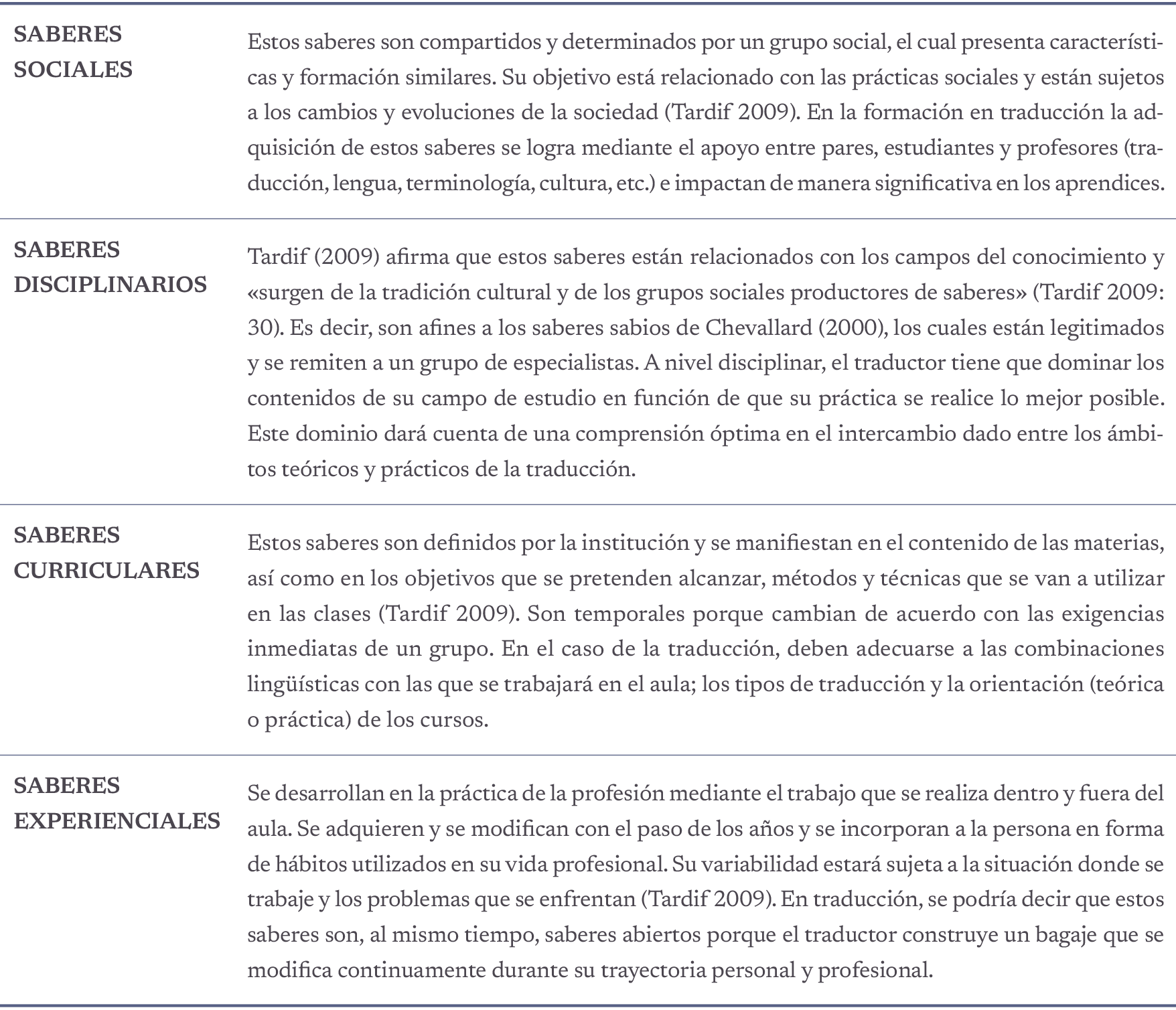 Saberes relacionados con la traducción.