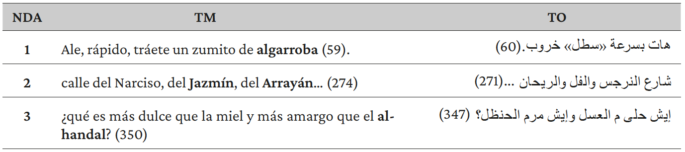 Tabla 8