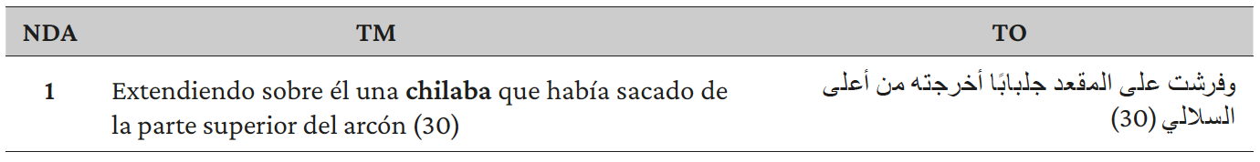 Tabla 11
