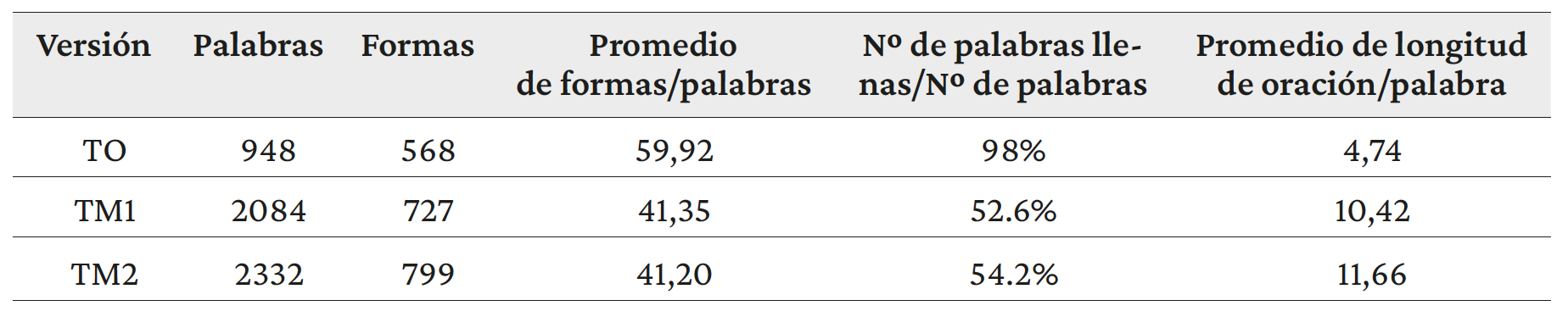 Características generales de los títulos de los capítulos en Viaje al Oeste