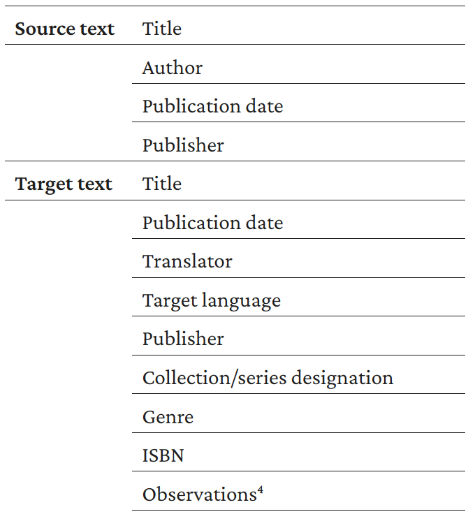 Table 1. AfroBib design criteria and descriptors.