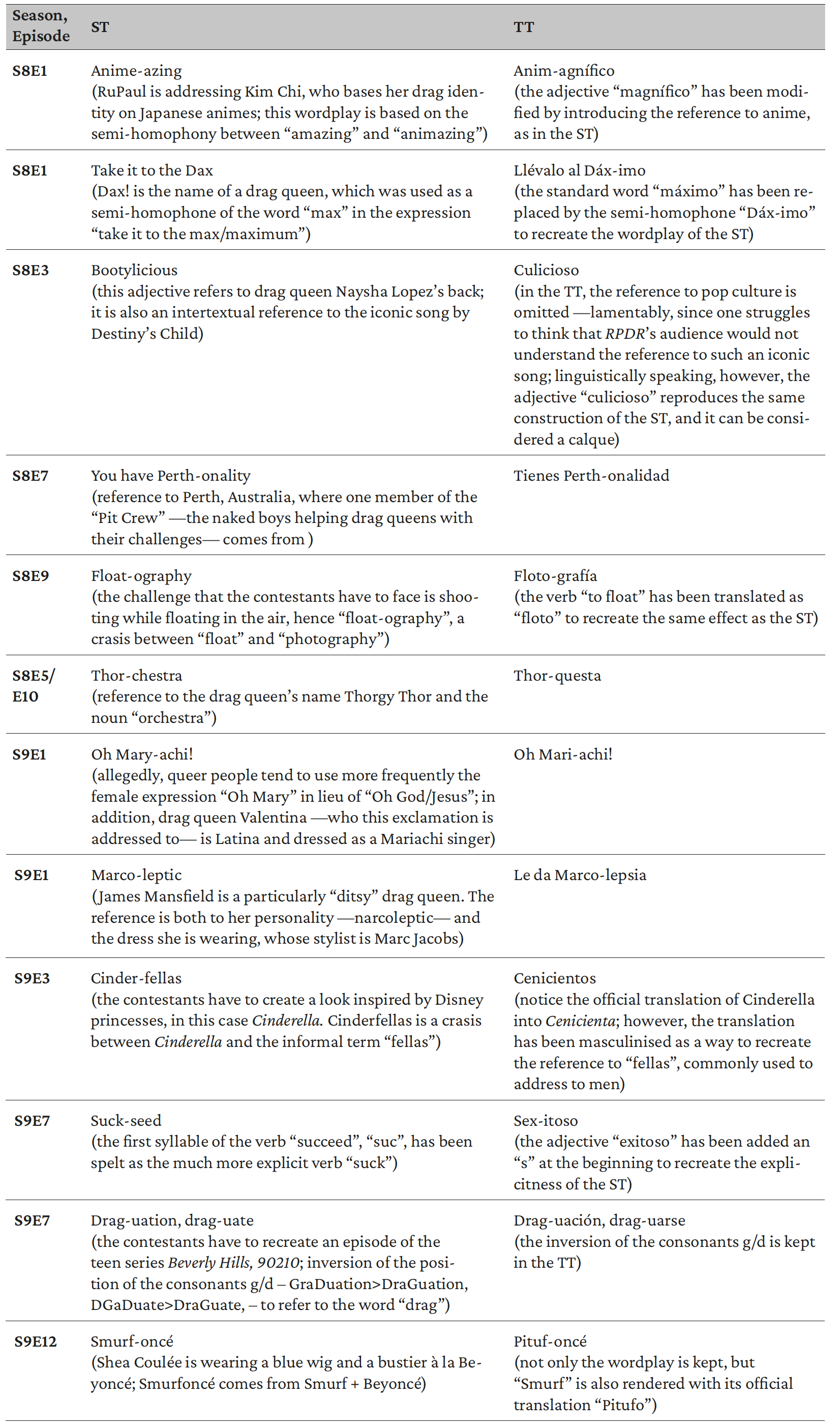 Table 1: Lexical recreation