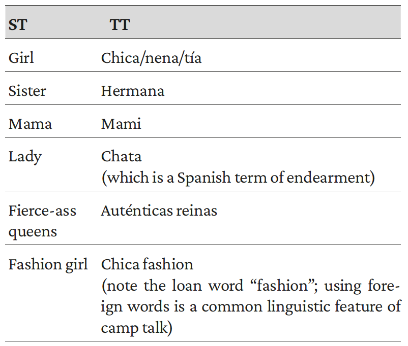 Table 2 Gender rendering - female > female
