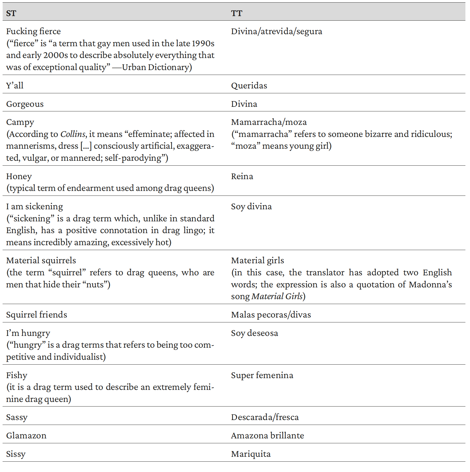 Table 3 Gender rendering - neutral > female