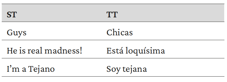 Table 4 Gender rendering - male > female