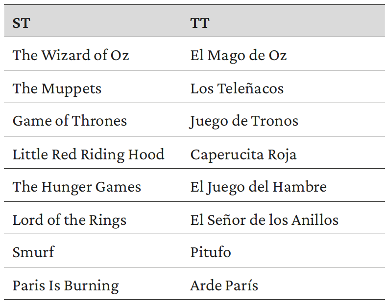 Table 7 Citationality - Official translation