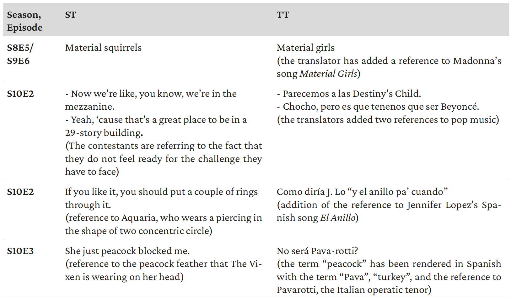 Table 8 Citationality - Addition