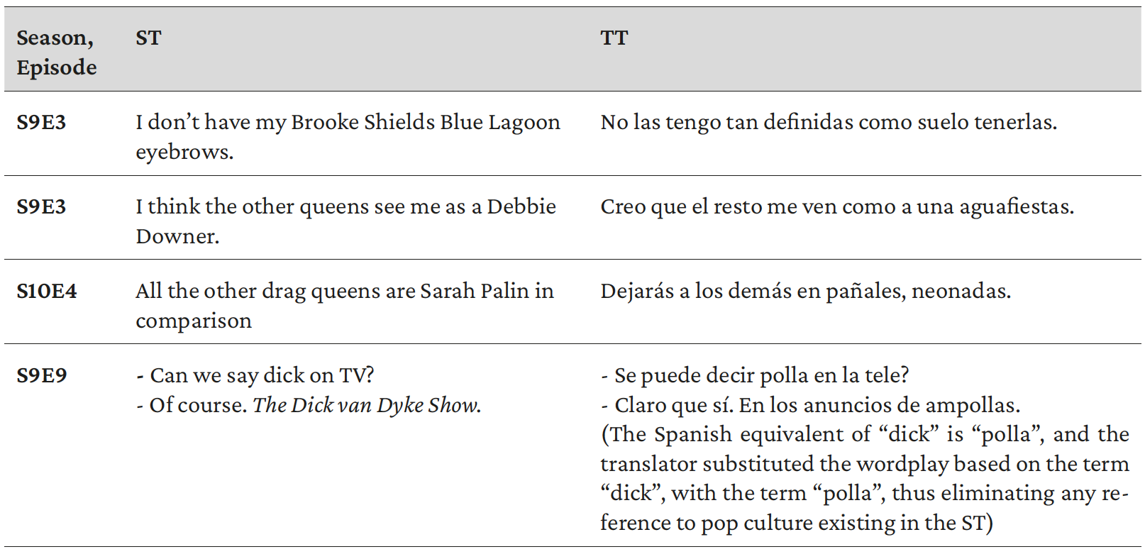 Table 10 Citationality - Elimination