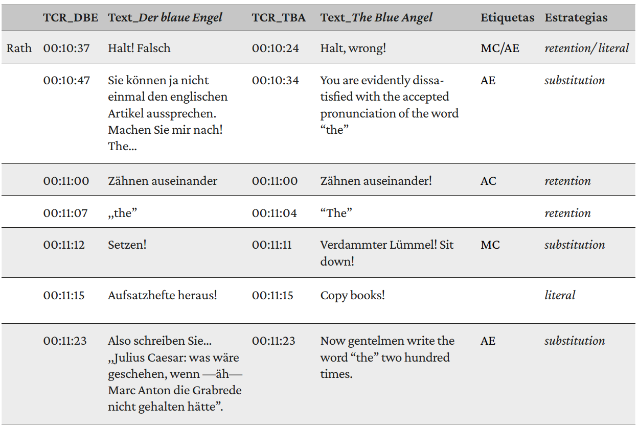 Tabla 1. Etiquetado de marcas