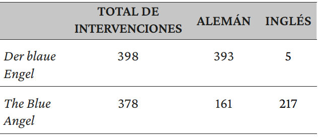 Tabla 5. Comparativa de intervenciones alemán/inglés