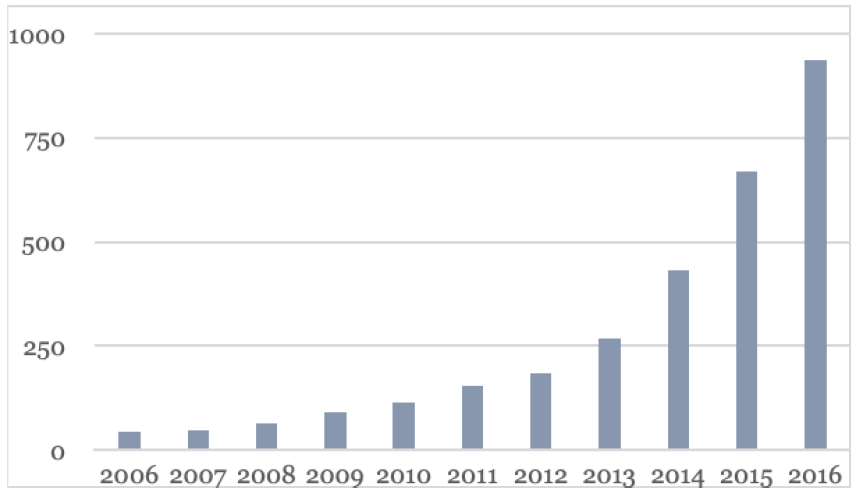Gráfico 1. Distribución de los juegos
del catálogo según su año de publicación.