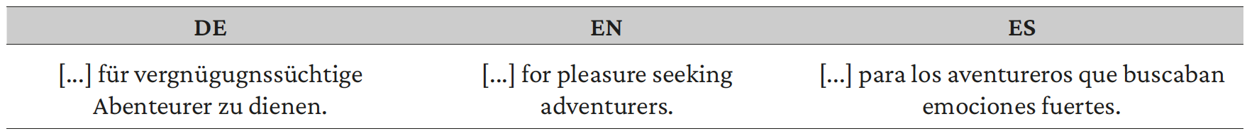 Tabla 6. Modulación o creación discursiva..