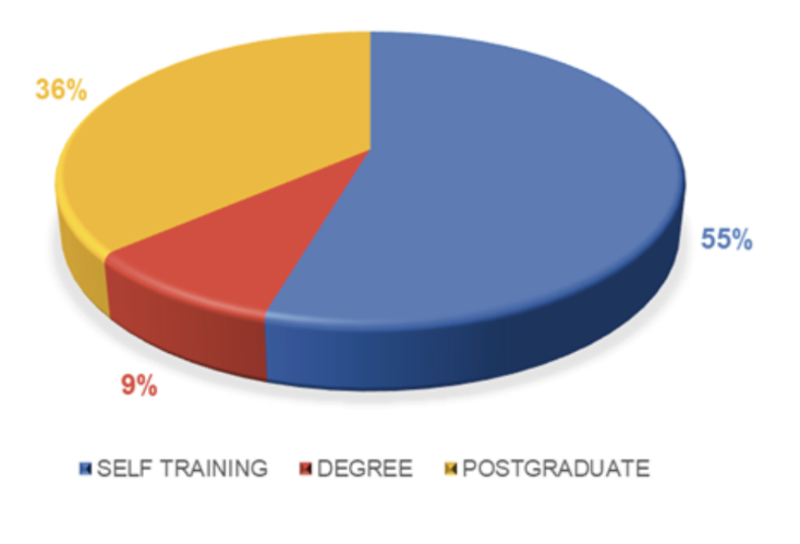 Fig 4. Training modality in MTPE.