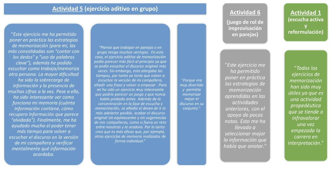 Figura 10. Ejemplos de respuestas abiertas – utilidad de las actividades y motivaciones.