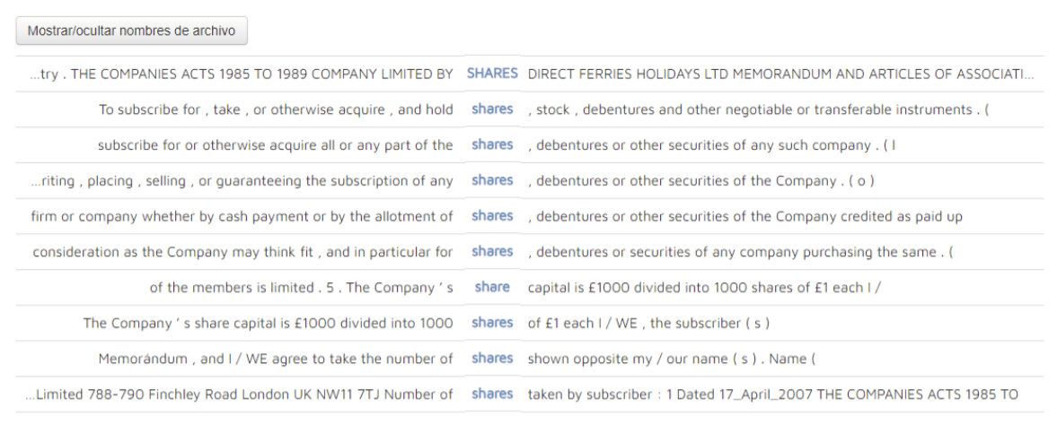 Figura 1. Concordancias para el lema share en TAXPARAIS_EN.