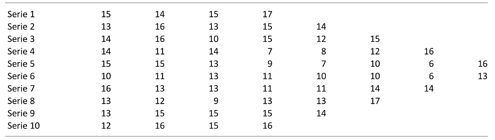 Figura 2. Efecto bañera en versión española de la prueba