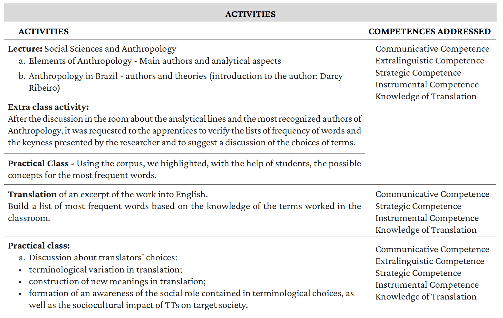 Tabla 1. Corpus alemán.