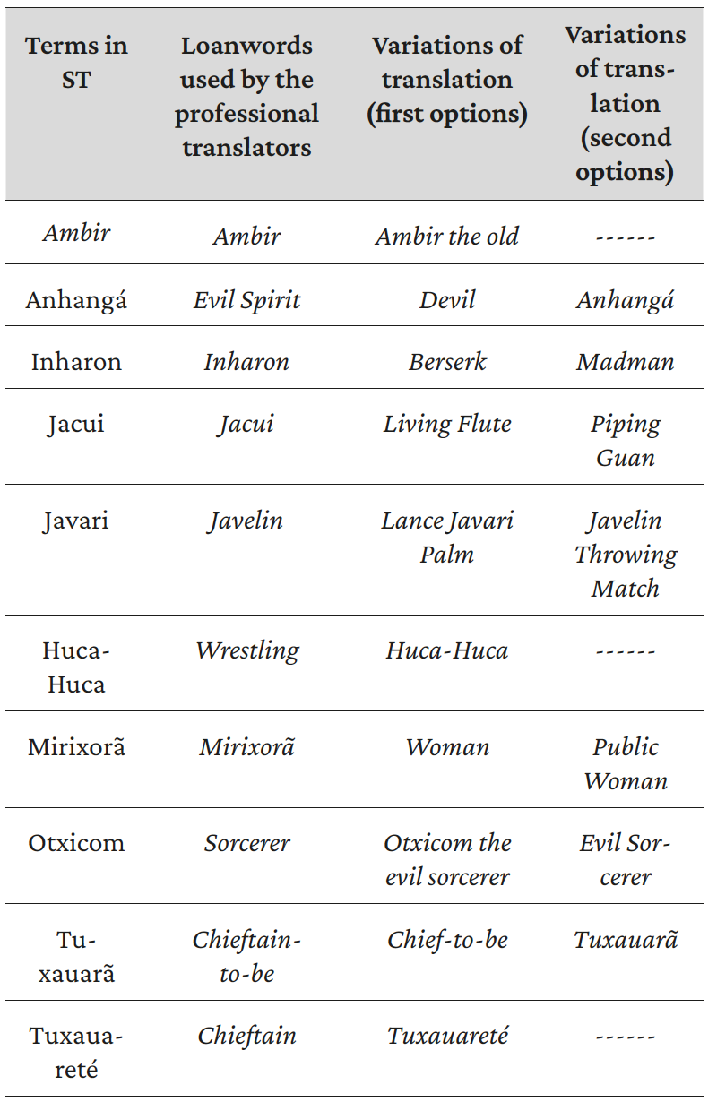 Tabla 1. Corpus alemán.