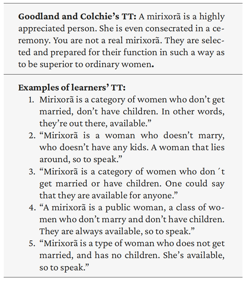 Table 14: Examples of contexts of loanwordsused by learners. Source: Created by the authors